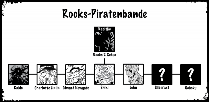 Datei:Rocks-Piraten Hierarchie2.png